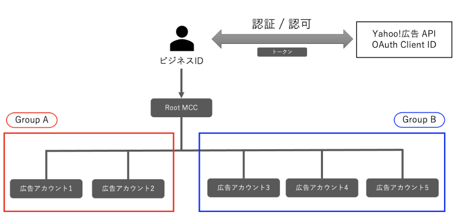 全体図