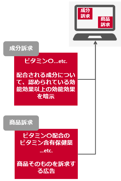 医薬品・化粧品等広告の実際 1994 医薬品・化粧品等広告の実際 1994（Amazon.co.jp: 医薬品