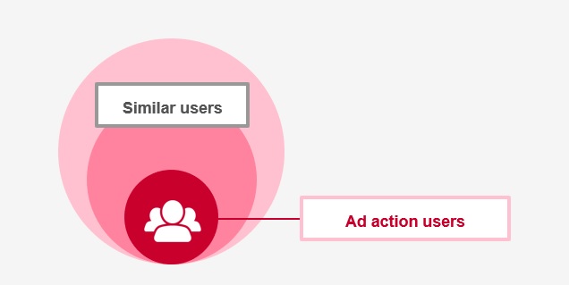 Deliver ads to users who took actions for ads (Ad action user) - Help ...