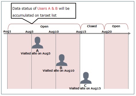 Data status, duration and data duration [Search Ads] - Help - Yahoo ...