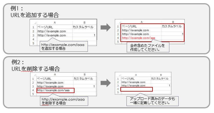 ページフィードの更新（キャンペーンエディター） - ヘルプ - Yahoo!広告