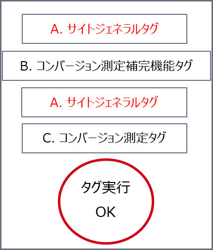 サイトジェネラルタグについて - ヘルプ - Yahoo!広告 サイトジェネラルタグについて - ヘルプ - Yahoo!広告