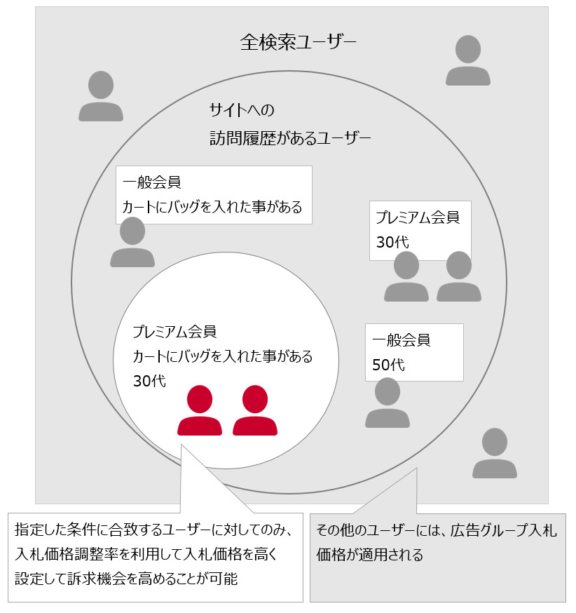 カスタムパラメータの設計と活用事例（user_type、content_categoryなど）