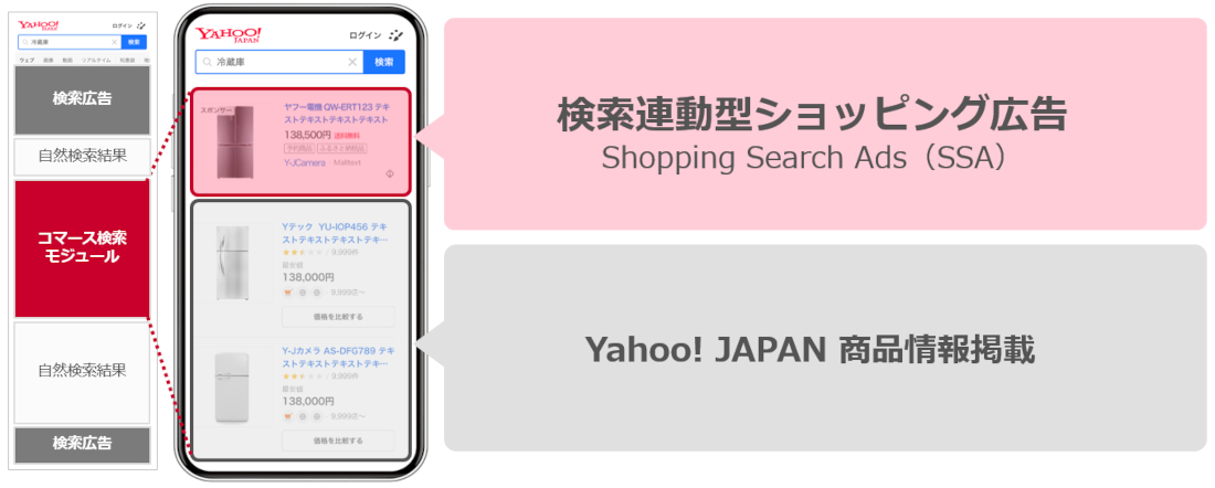 検索広告（ショッピング）について - ヘルプ - Yahoo!広告