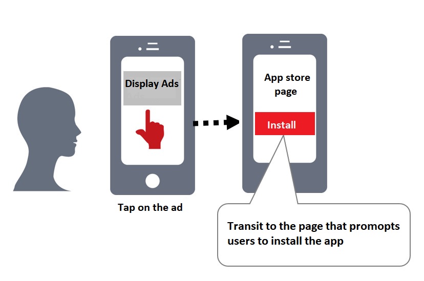 Create Ads to promote app [Auction] - Help - Yahoo! JAPAN Ads