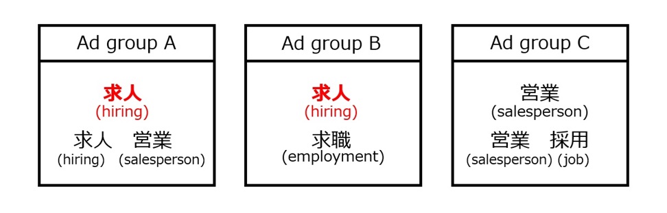 Maximize ad performance [Search Ads] - Help - Yahoo! JAPAN Ads