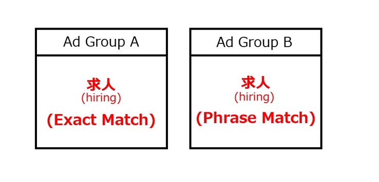 Maximize ad performance [Search Ads] - Help - Yahoo! JAPAN Ads