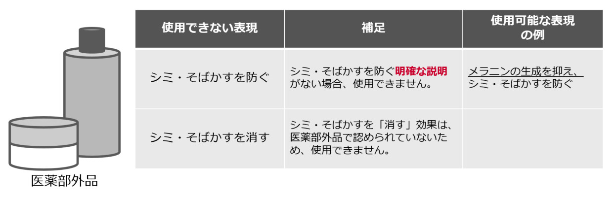 医薬品・化粧品等広告の実際 部外品・用具・表示 ’９４ /じほう/厚生省薬務局（単行本） Amazon.co.jp: 医薬品・化粧品等広告の実際 : 本
