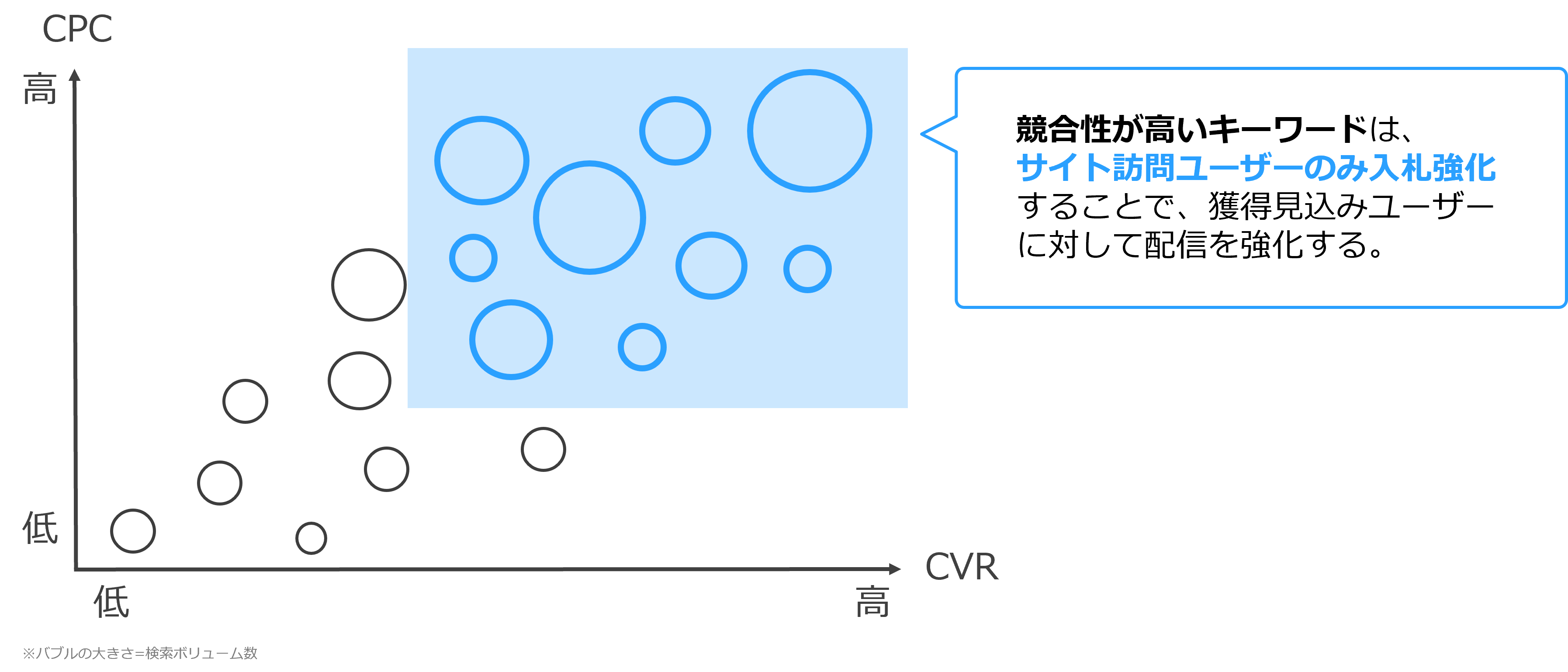 サイトリターゲティングの活用イメージ