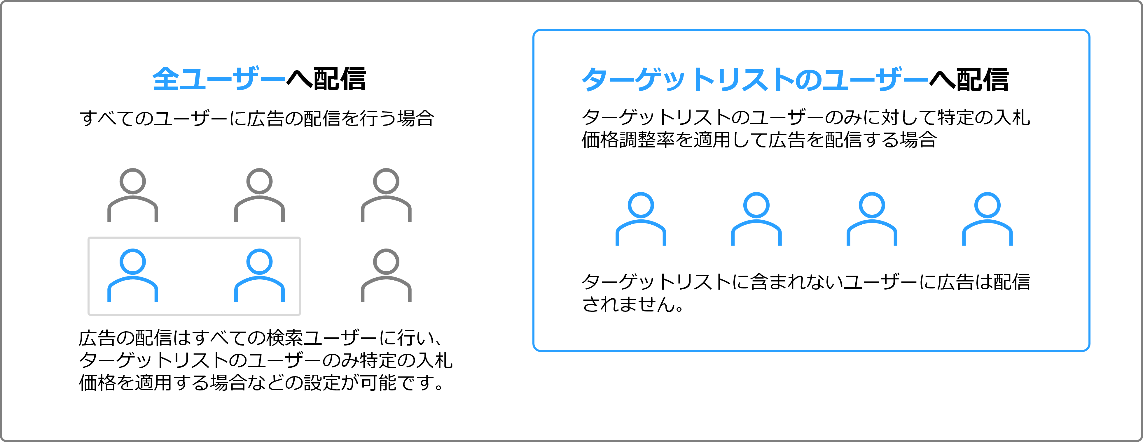 サイトリターゲティングの活用イメージ