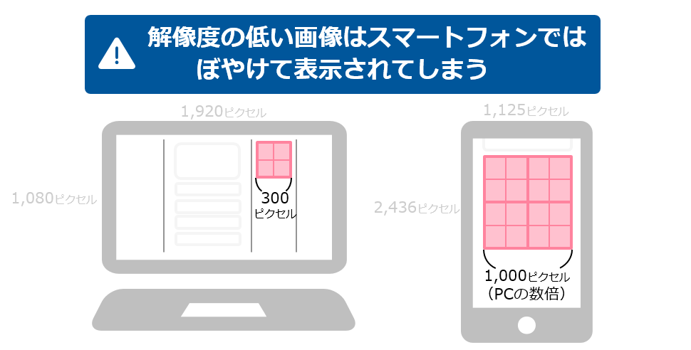 パソコンとスマートフォンの解像度の違いによるイメージ