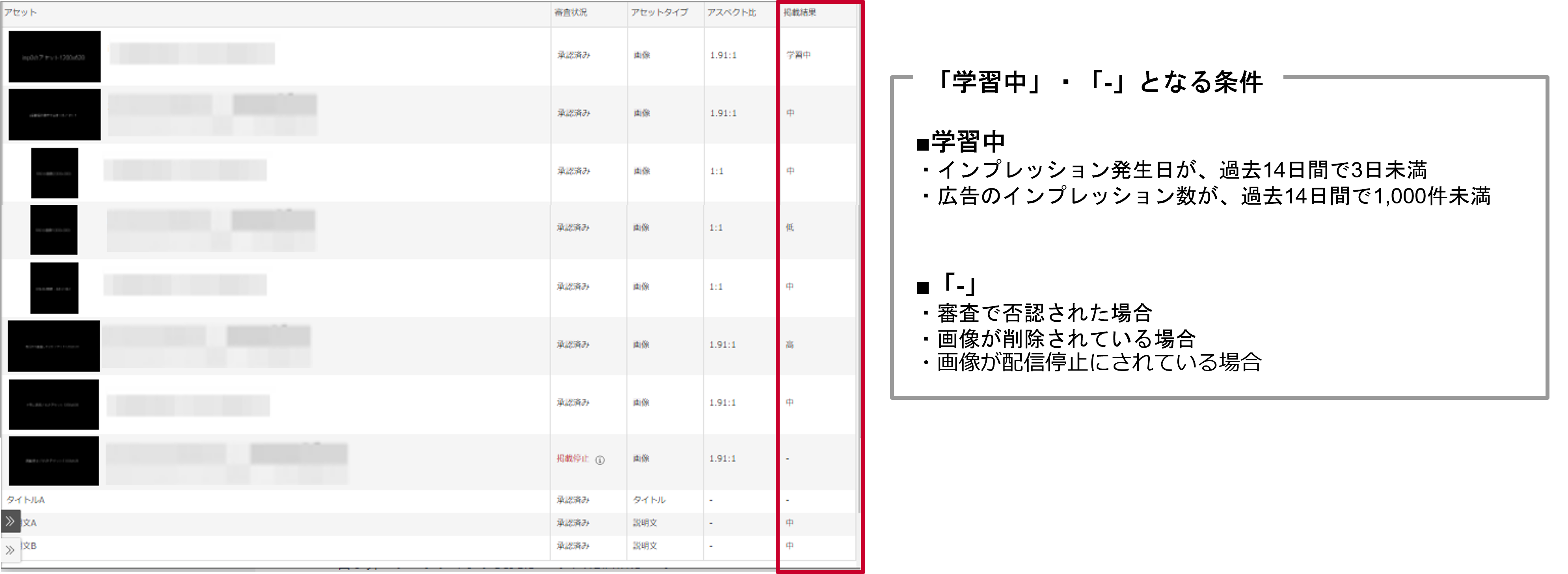 アセット単位の掲載結果