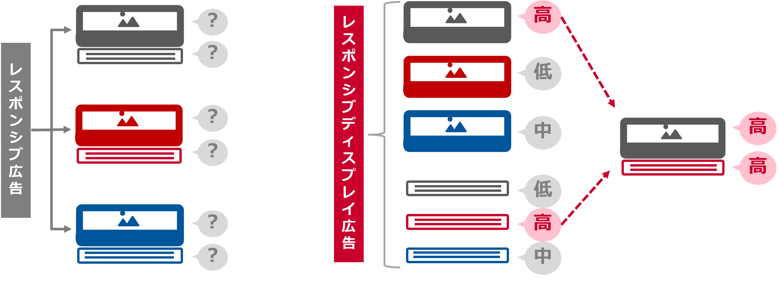 レスポンシブディスプレイ広告