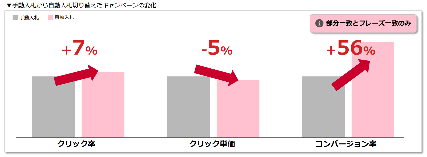 拡張するマッチタイプでのパフォーマンス改善