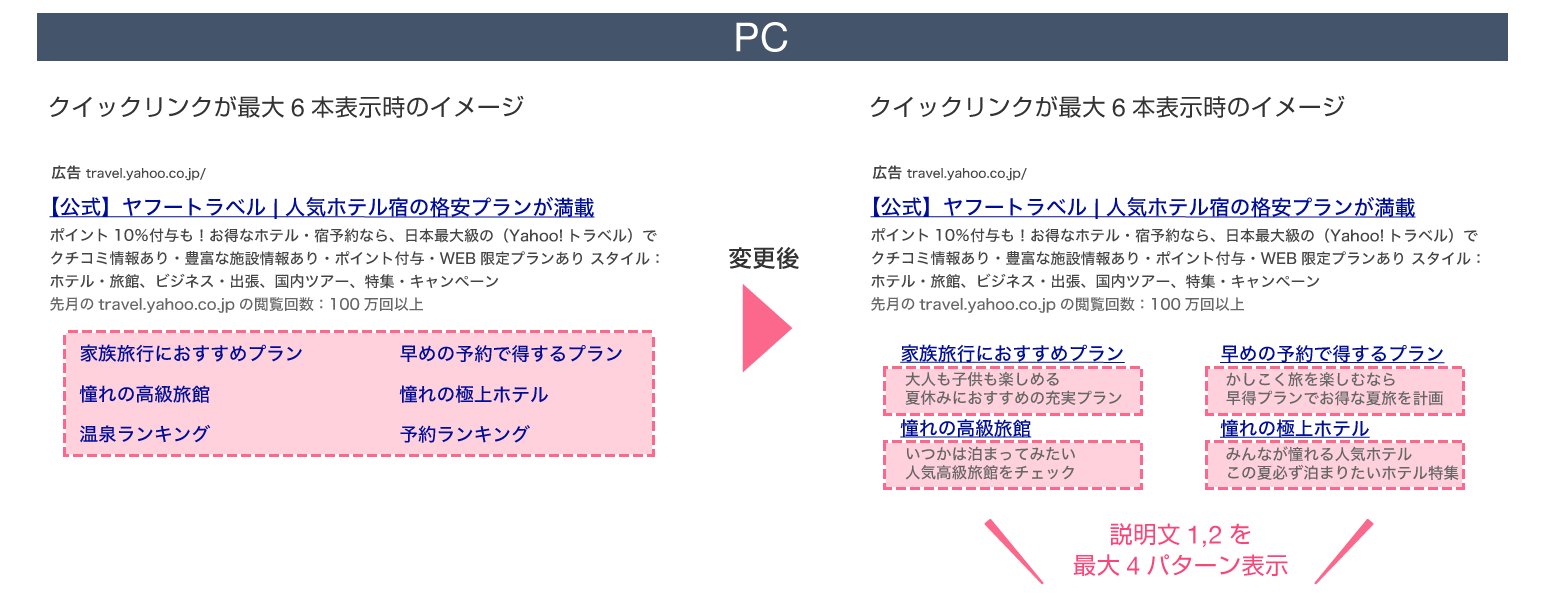 クイックリンクアセットの表示例