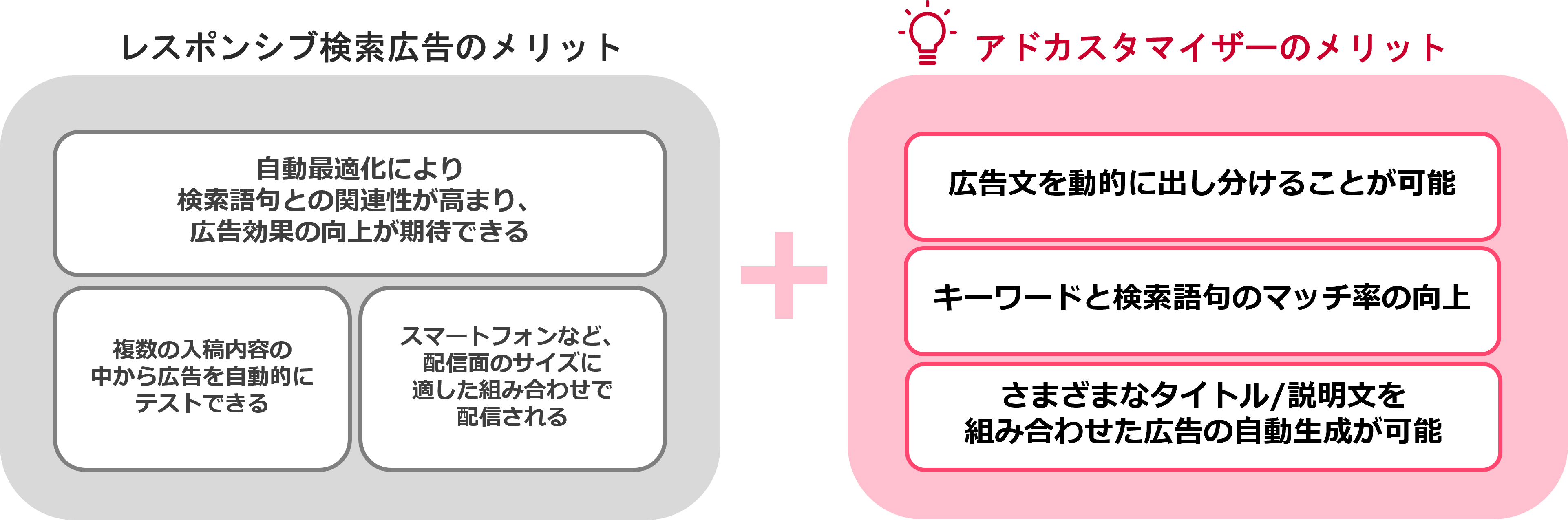 RAS×アドカスタマイザーのメリット