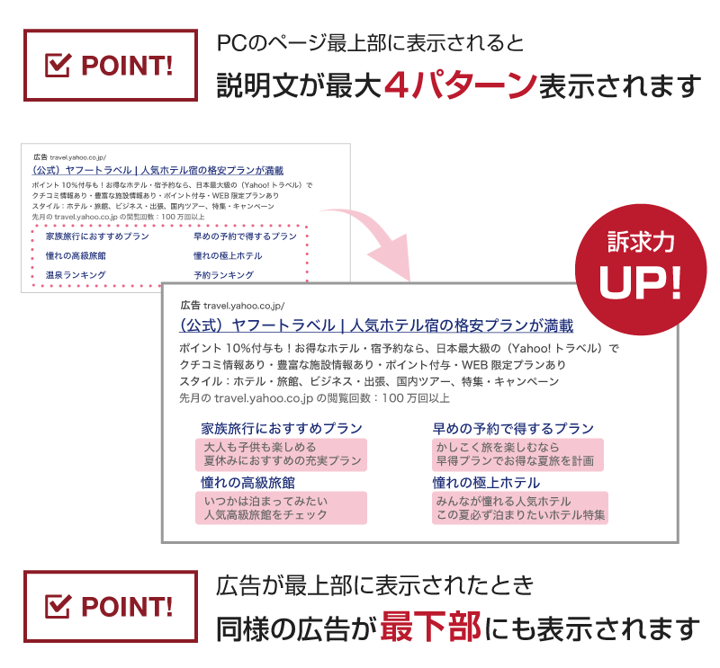 クイックリンクオプションについて - Yahoo!広告 公式 ラーニングポータル