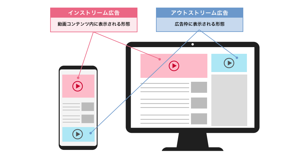 動画広告の表示箇所