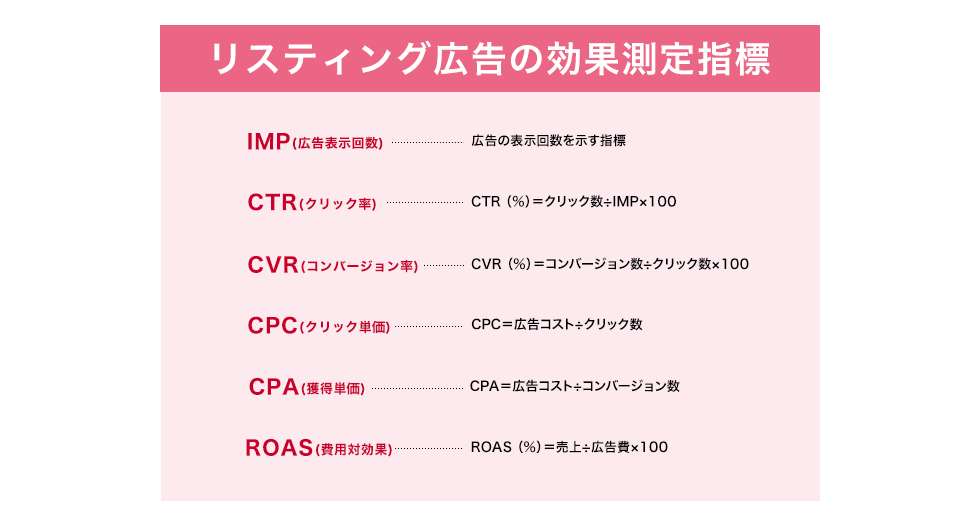 リスティング広告の効果測定の指標