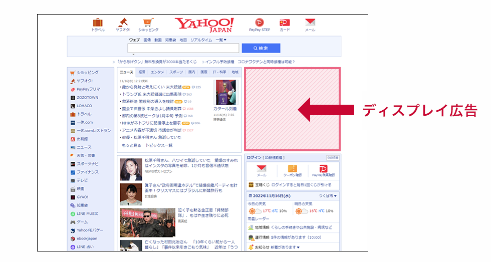 Yahoo!でのディスプレイ広告の掲載