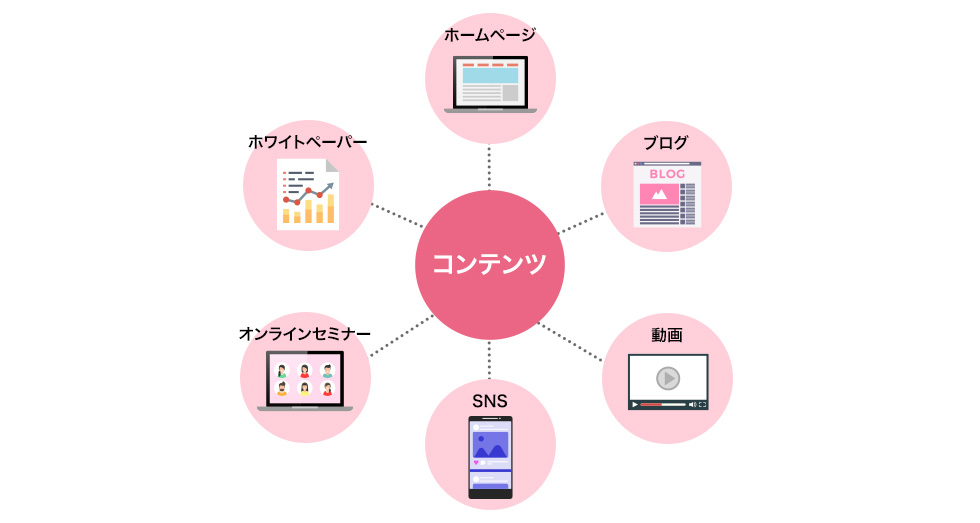 企業がWebコンテンツを活用するメリット