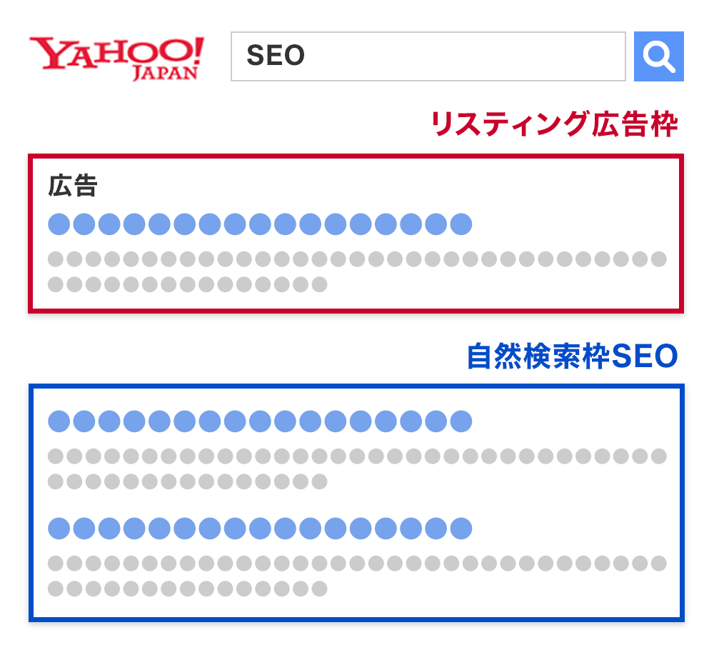 リスティング広告と自然検索の枠の違い