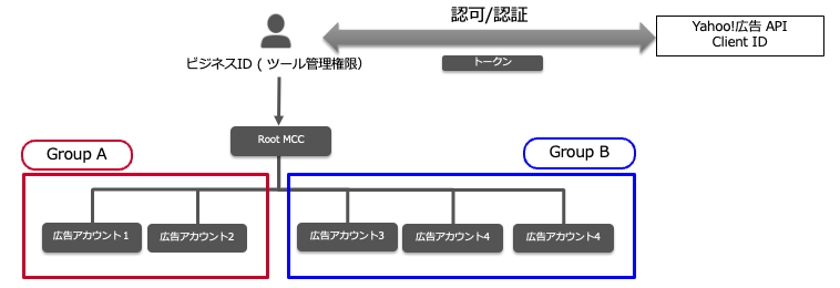 全体図