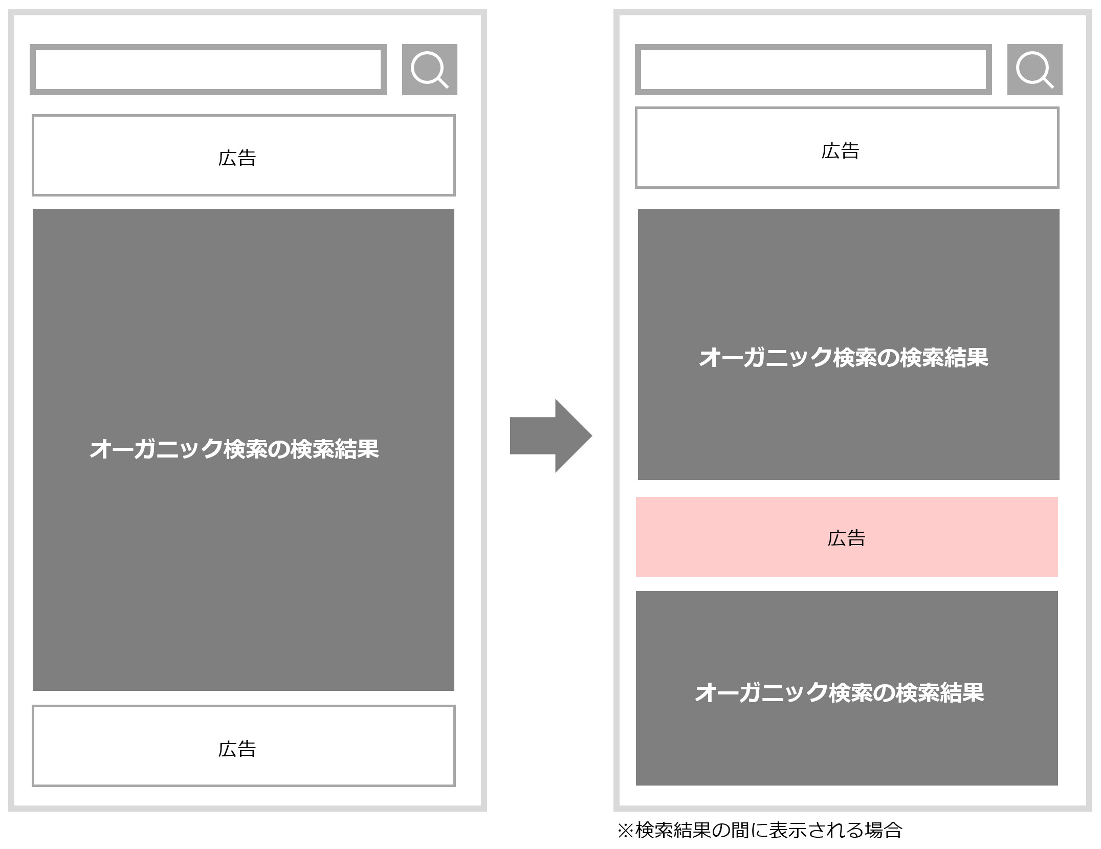 表示位置のイメージ