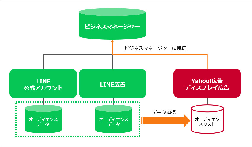 概要イメージ