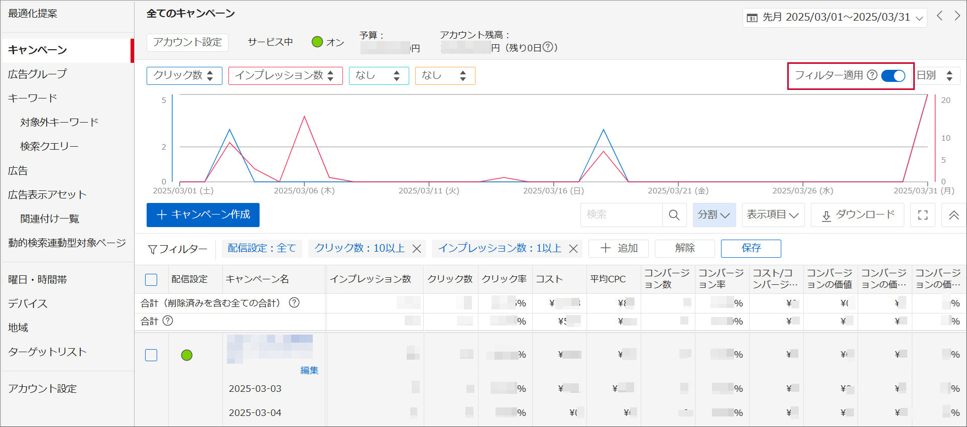 フィルター適用オンのグラフ表示