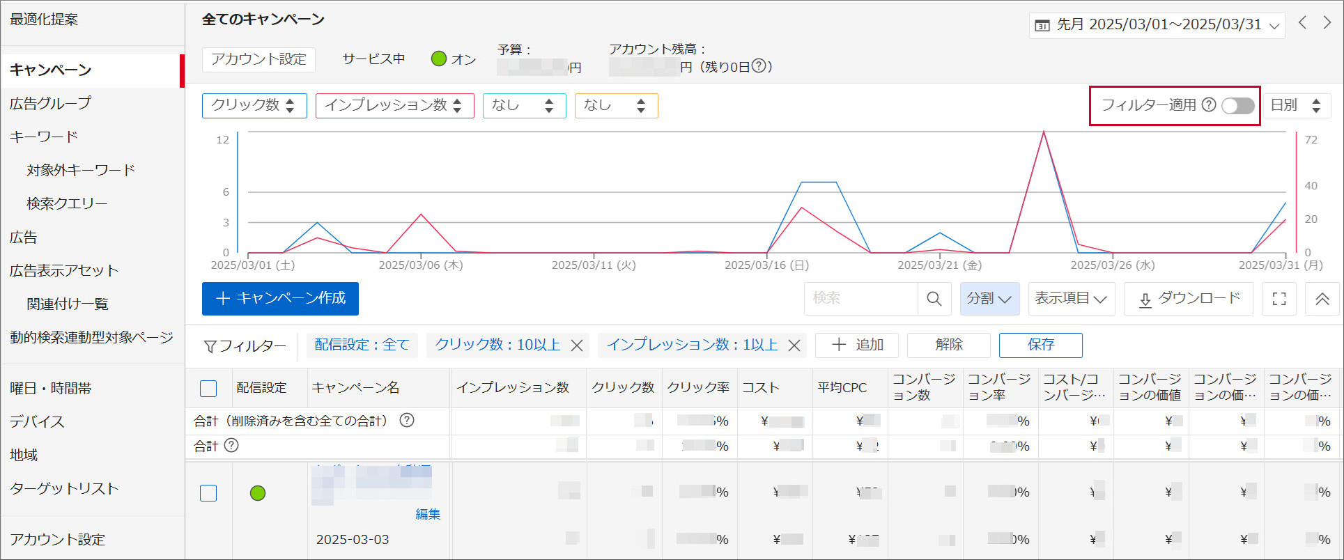 フィルター適用オフのグラフ表示