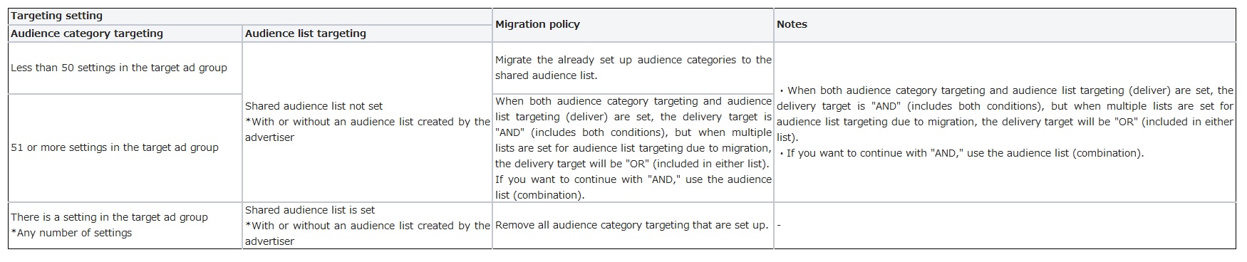 Migration policy