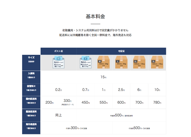 基本料金