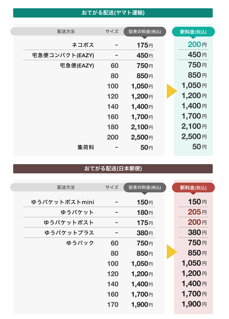 再掲】おてがる配送の送料の改定について（2023年10月4日） | Yahoo!フリマ