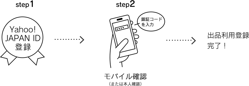 利用登録は簡単