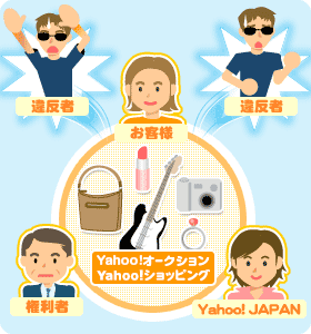 Yahoo! JAPAN知的財産権保護プログラム