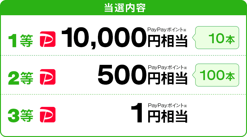 当選内容