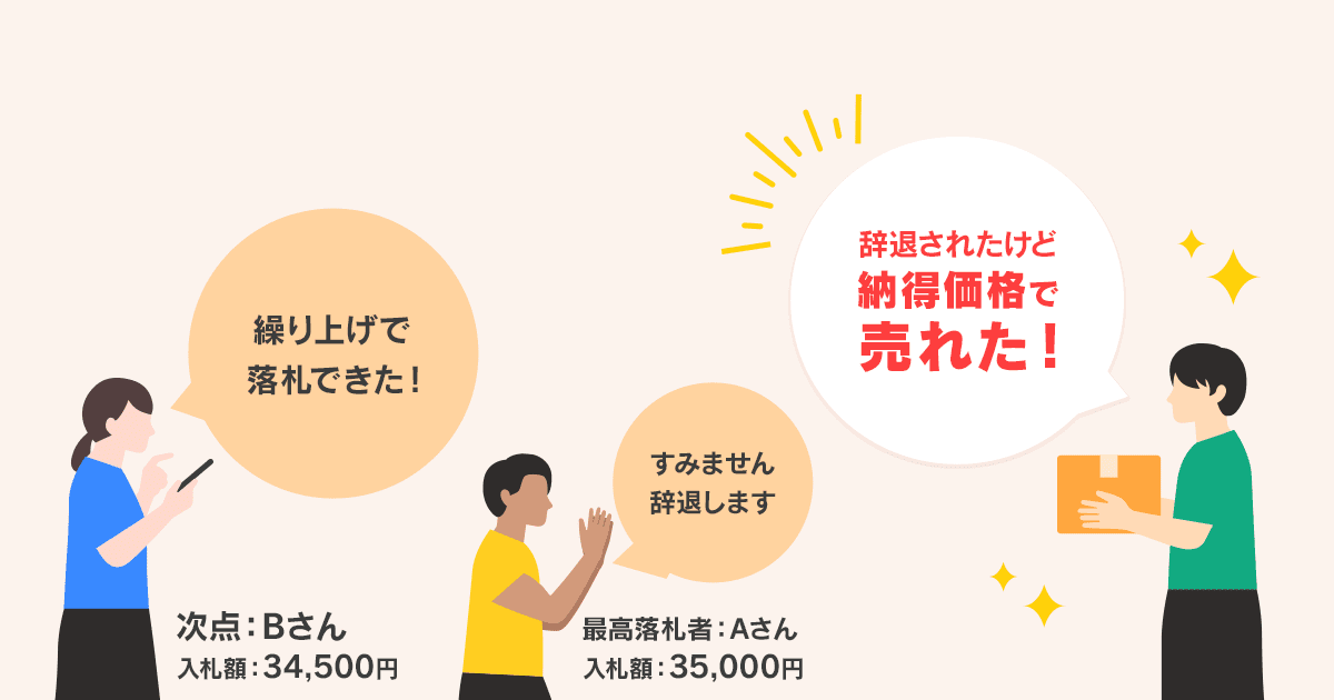 機能02