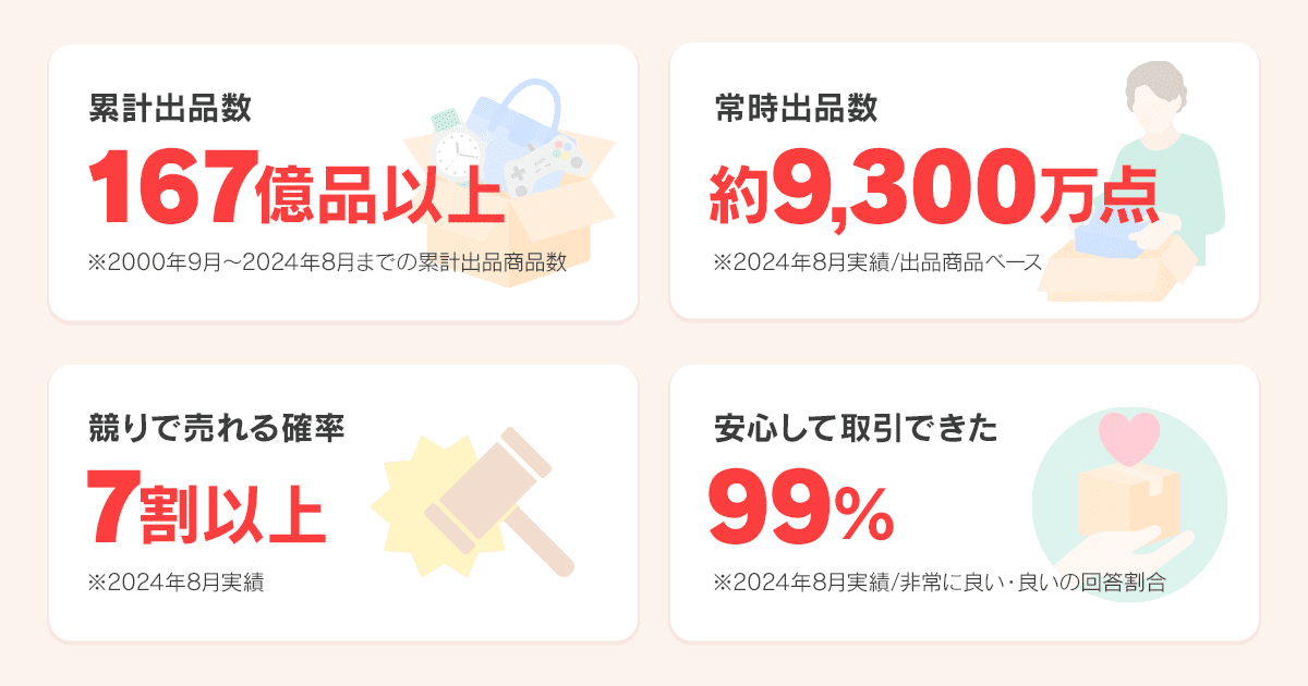 機能4