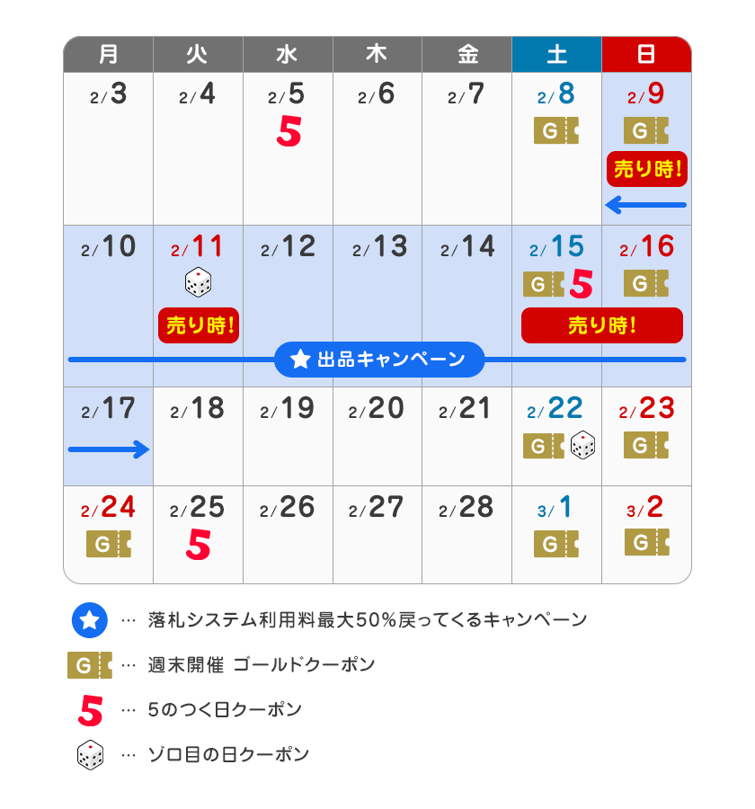 機能02