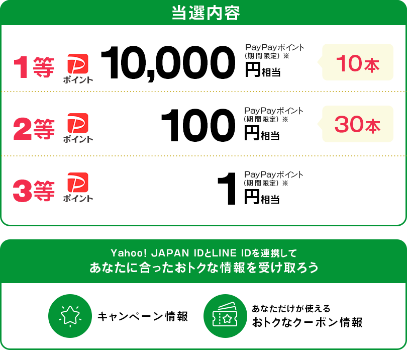 当選内容