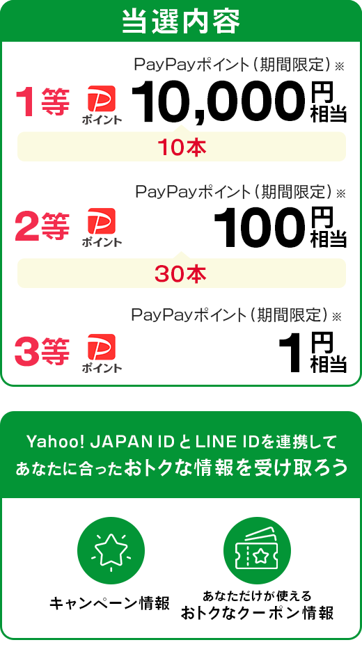 当選内容