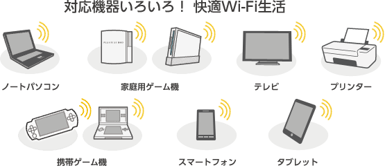 対応機器いろいろ! 快適Wi-Fi生活