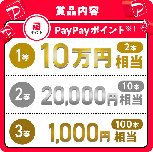 賞品内容 PayPayポイント（※1） 1等 10万円相当（2本）2等 20,000円相当（10本）3等 1,000円相当（100本）※1 出金・譲渡不可。PayPay公式ストア/PayPayカード公式ストアでも利用可。