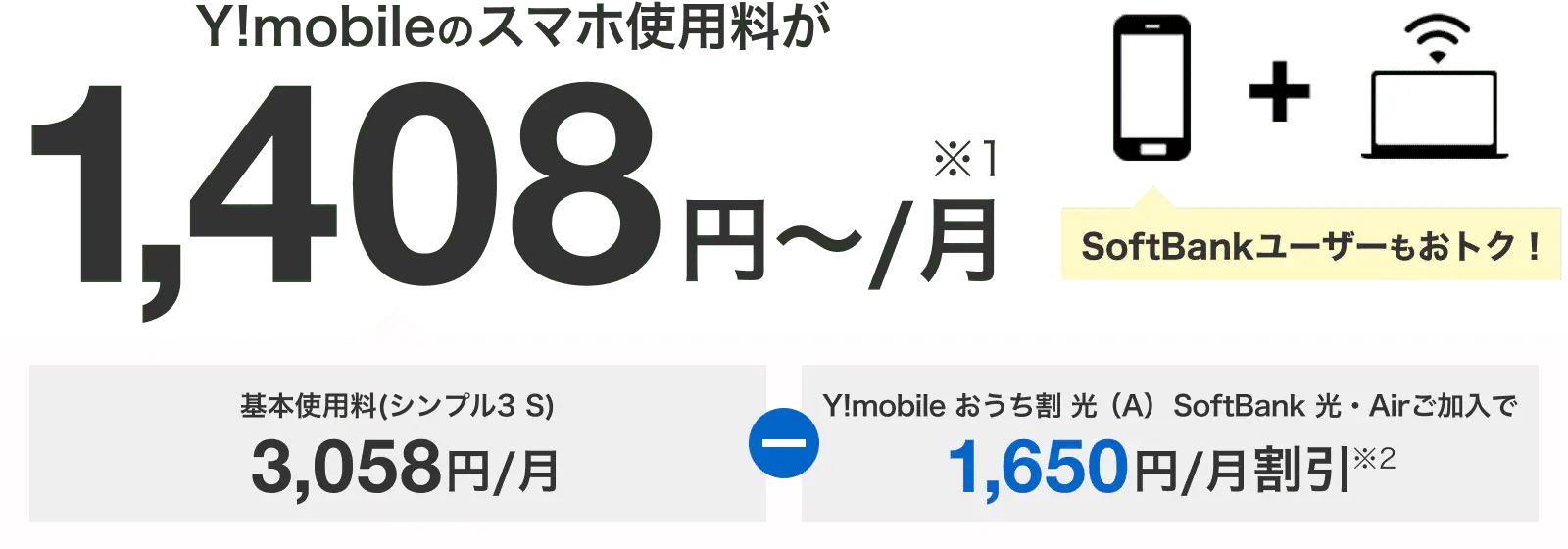 ネットとスマホ セットでずーっとおトク Y!mobileのスマホ利用料が月額1,408円（※1）から 月額1,408円の内訳は、基本使用料（シンプル3 S）月額3,058円からY!mobile おうち割 光（A） SoftBank 光・Airご加入で毎月の割引額1,650円（※2）を引いたものです。SoftBankユーザーもおトク！