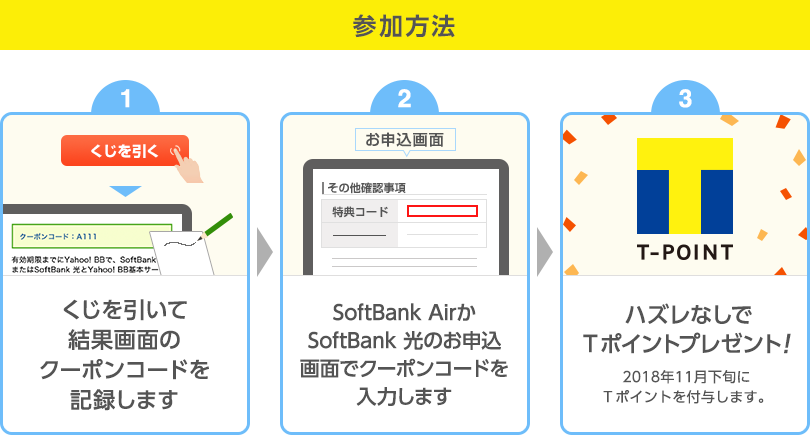 参加方法　1.くじを引いて結果画面のクーポンコードを記録します　2.SoftBank AirまたはSoftBank 光のお申込画面でクーポンコードを入力します　3.ハズレなしでＴポイントプレゼント！　2018年11月下旬にＴポイントを付与します