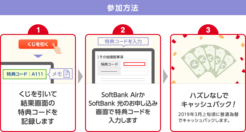 参加方法　1.くじを引いて結果画面の特典コードを記録します　2.SoftBank AirまたはSoftBank 光のお申し込み画面で特典コードを入力します　3.ハズレなしでキャッシュバック！　2019年3月上旬頃に普通為替でキャッシュバックします