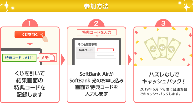 参加方法　1.くじを引いて結果画面の特典コードを記録します　2.SoftBank AirまたはSoftBank 光のお申し込み画面で特典コードを入力します　3.ハズレなしでキャッシュバック！　2019年6月下旬頃に普通為替でキャッシュバックします