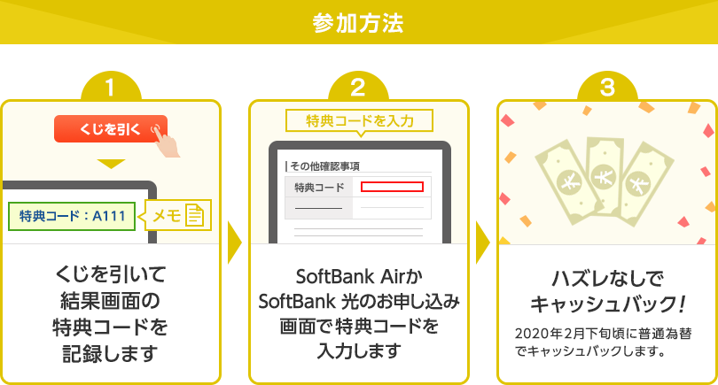 参加方法　1.くじを引いて結果画面の特典コードを記録します　2.SoftBank AirまたはSoftBank 光のお申し込み画面で特典コードを入力します　3.ハズレなしでキャッシュバック！　2020年2月下旬頃に普通為替でキャッシュバックします