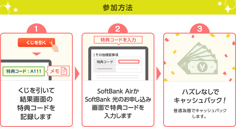 参加方法　1.くじを引いて結果画面の特典コードを記録します　2.SoftBank AirかSoftBank 光のお申し込み画面で特典コードを入力します　3.ハズレなしでキャッシュバック！　普通為替でキャッシュバックします